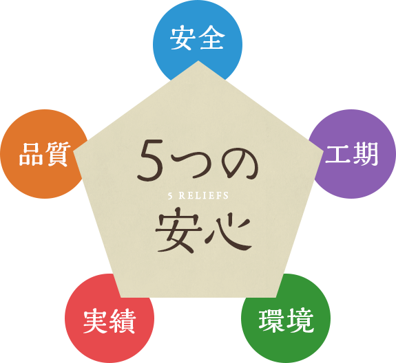 大規模工事実績多数ございます。戸建て住宅以外もお任せください！