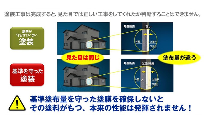 メーカーの定めた塗装仕様を厳守します