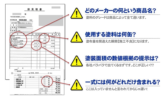 材料費・施工費別のお見積書をお渡しします