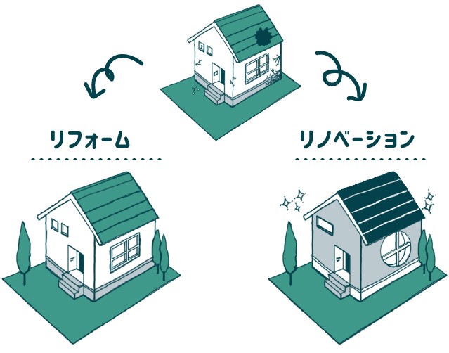 「戻す」リフォームと「高める」リノベーション