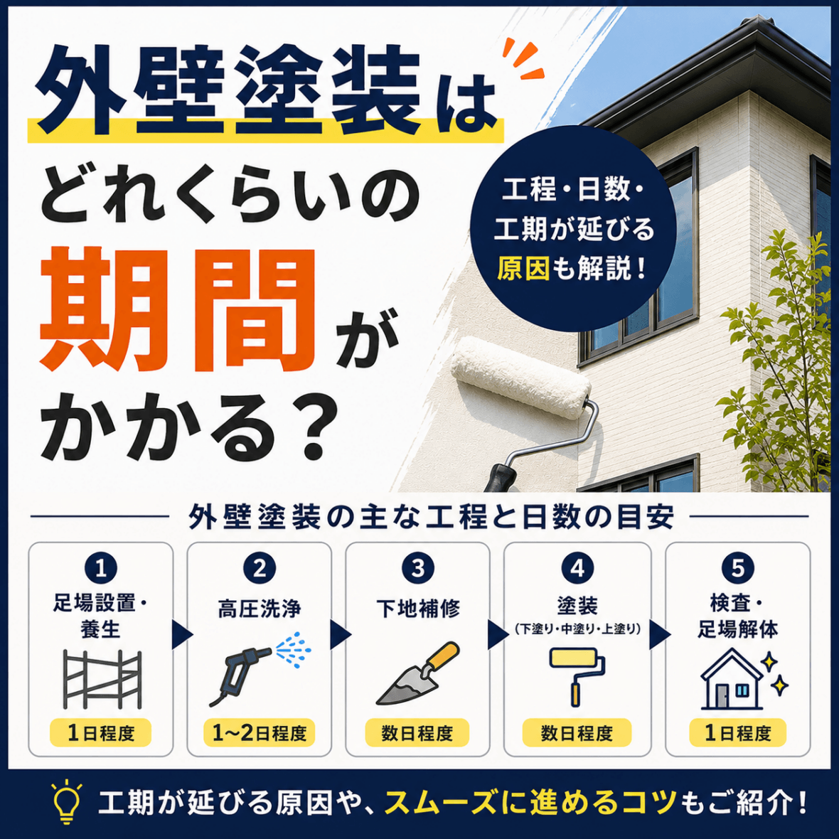 【2026年版】外壁塗装、工期はどれくらい？