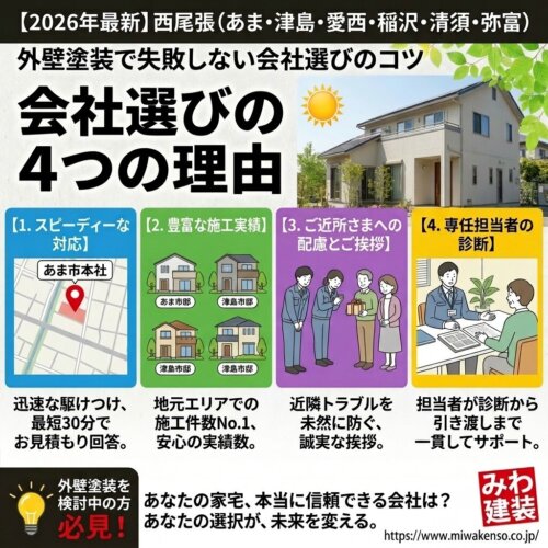 あま市・津島市・愛西市・稲沢市・清須市・弥富市で失敗しない外壁塗装業者の選び方
